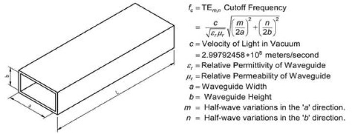 Which TM mode in rectangular waveguide has lowest cutoff frequency?