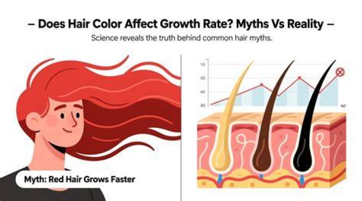 Which type of hair grows fastest?