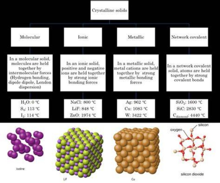 Which type of solid is Carborundum?