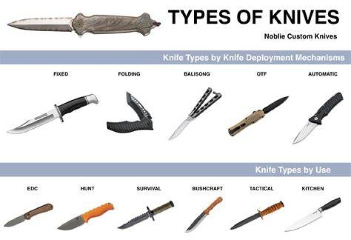 Which way is the knife supposed to face?