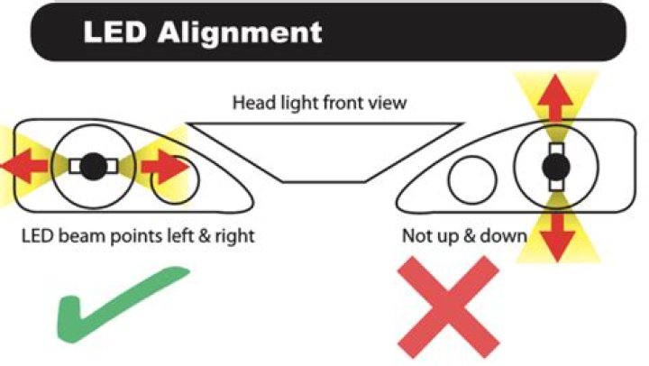Which way should LED headlight bulbs face?