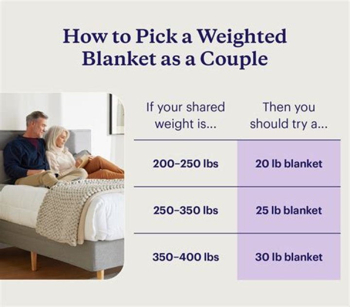 Which weighted blanket should I get?