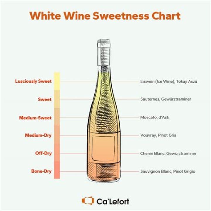 Which white wines are sweet?