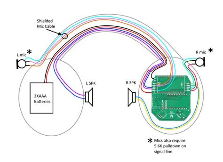 Which wire is used in headphones?