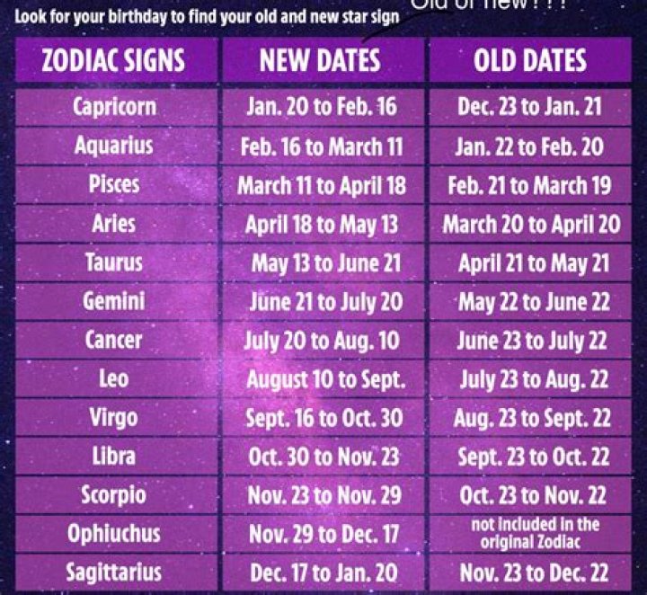 Who are the lucky zodiac sign in 2019?