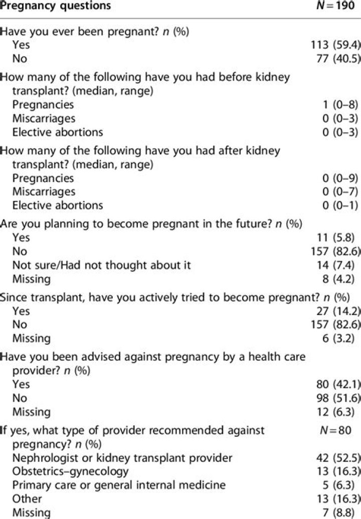 Who can I call for questions about pregnancy?