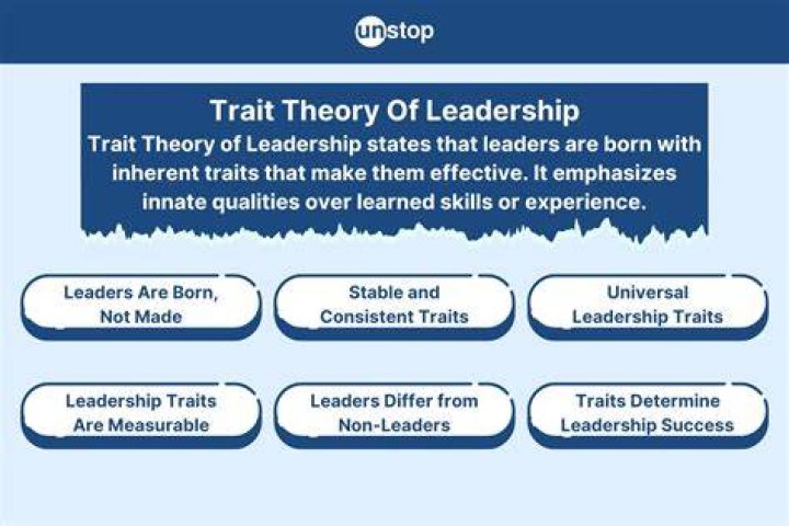 Who introduced trait theory of leadership?
