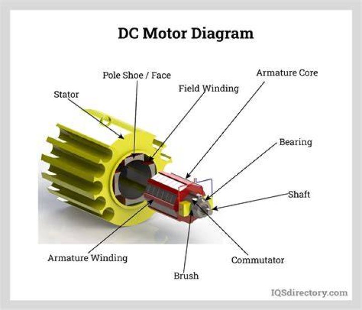 Who invented electric motor DC?