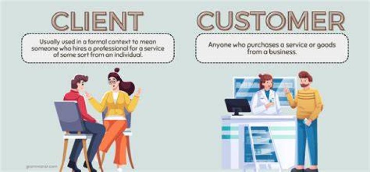 Who is a client?