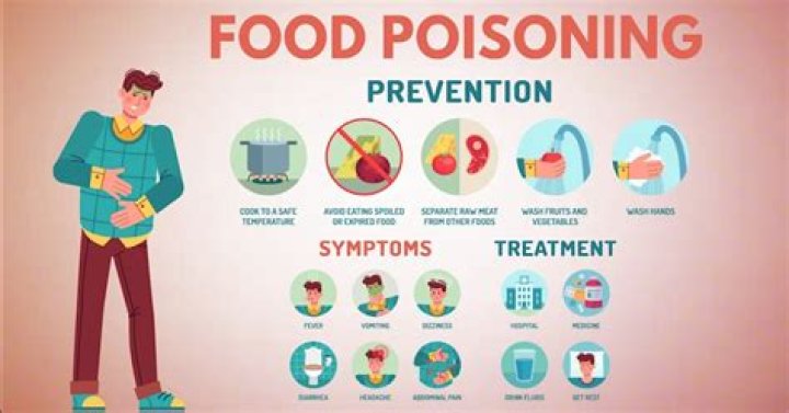 Who is most at risk of getting food poisoning?