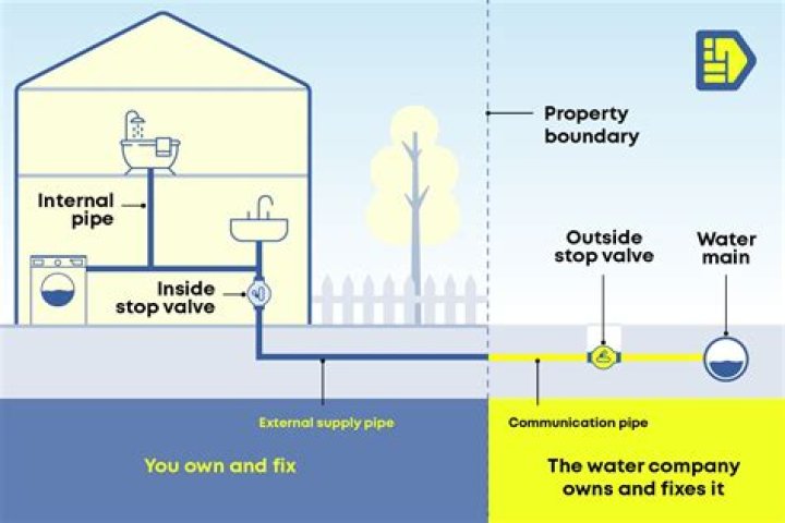 Who is responsible for a water leak at the meter?