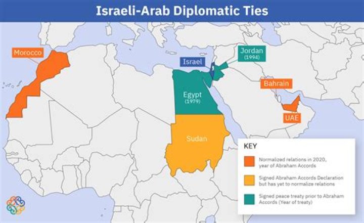 Who is Saudi Arabia allies with?