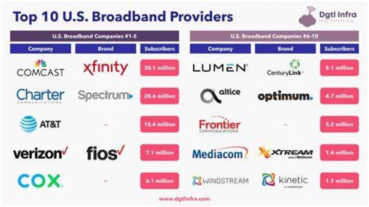 Who is the best Fibre broadband provider?