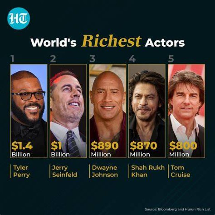Who is the worlds richest actor 2019?