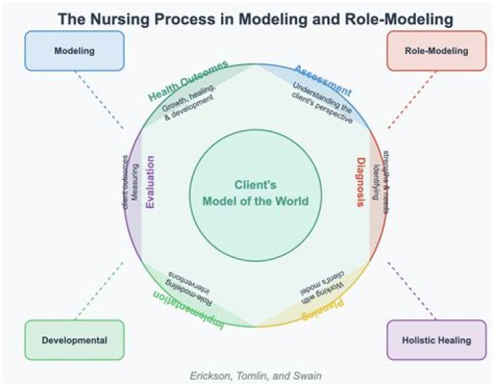 Who is your nursing role model?