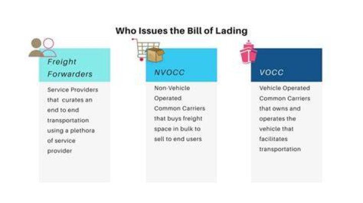 Who issues the bill of lading?