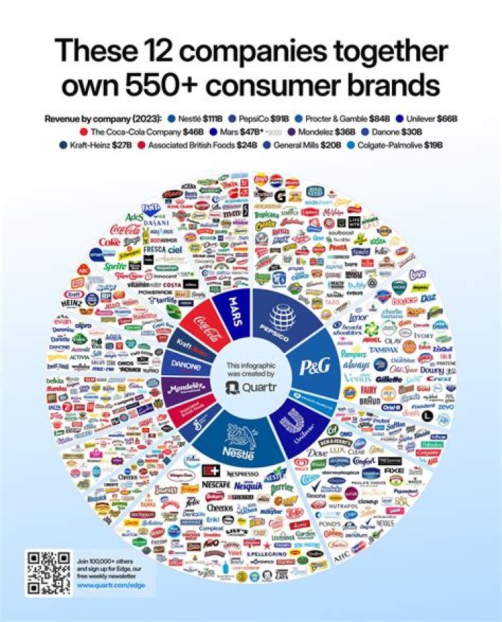 Who owns the business in a corporation?
