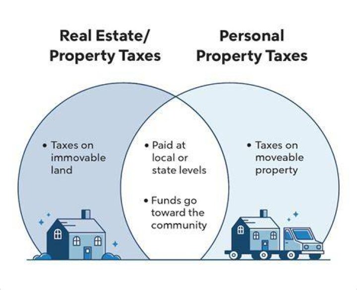 Who pays property taxes on a life estate?
