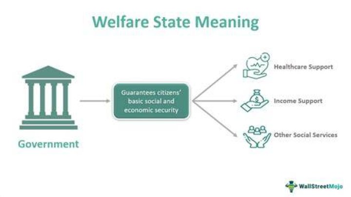 Who qualifies for welfare in Washington state?