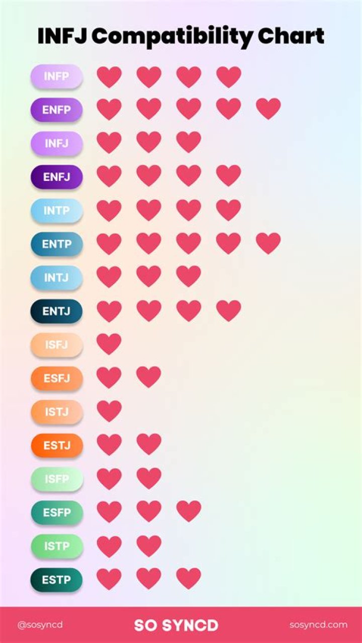 Who Should an Infj marry?