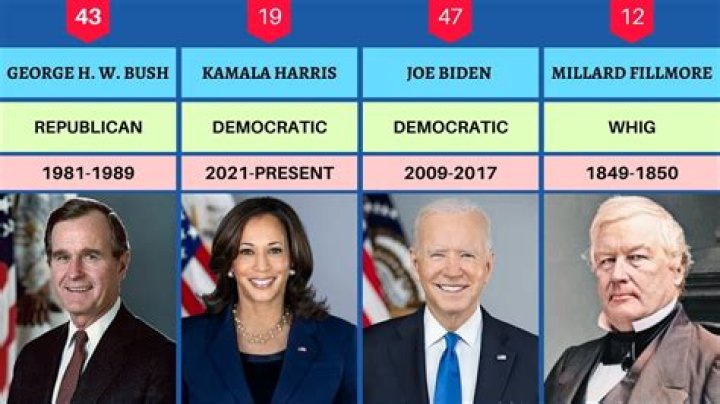 Who was vice president in 1946?