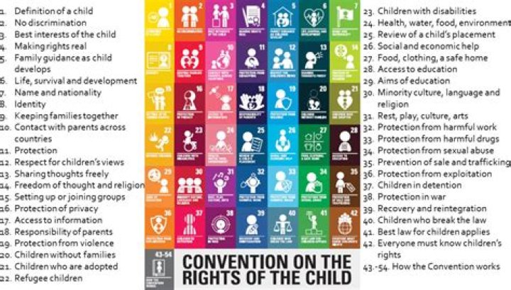 Why are children's rights important?