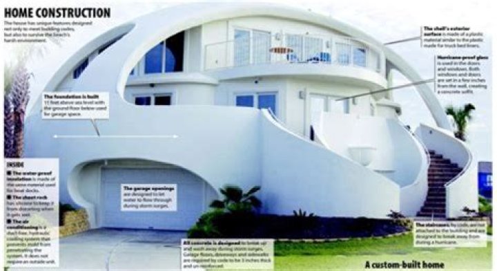 Why are dome houses earthquake proof?
