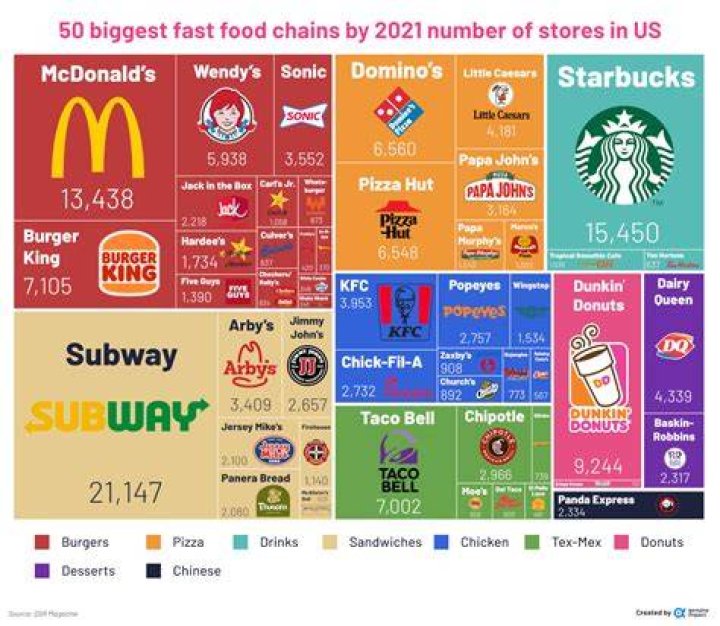 Why are fast food chains so successful?