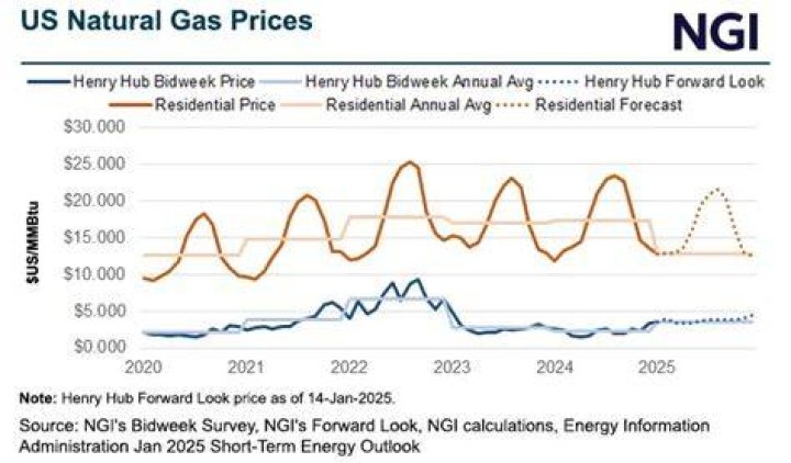 Why are gas prices so high in Southern California?