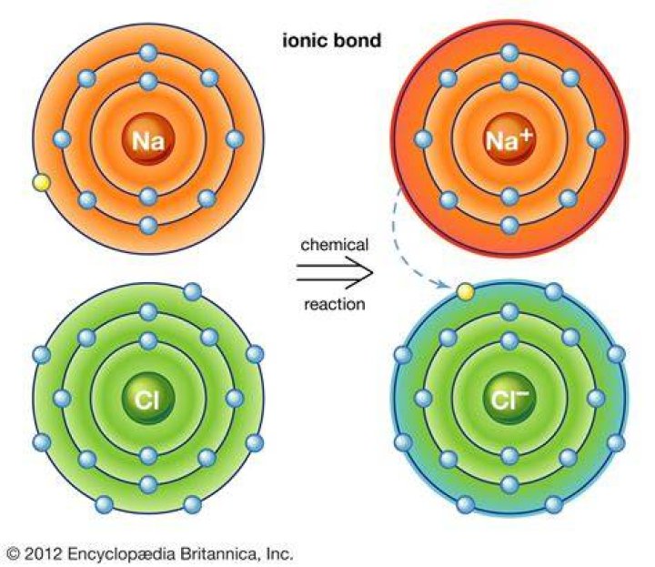 Why are ionic bonds solid at room temperature?