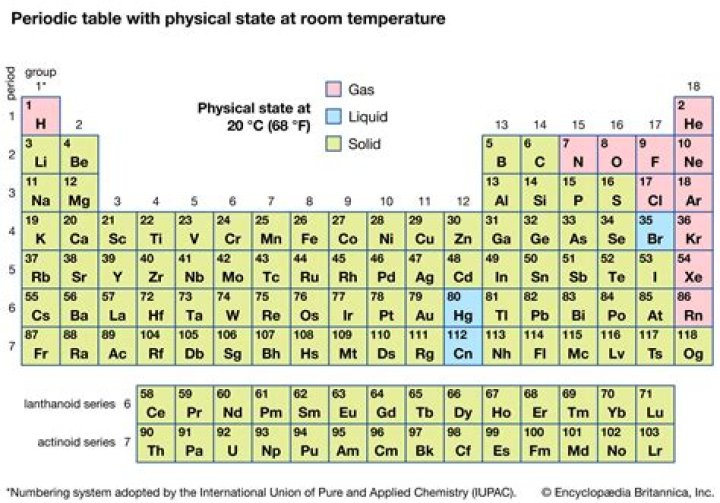 Why are nonmetals gases at room temperature?