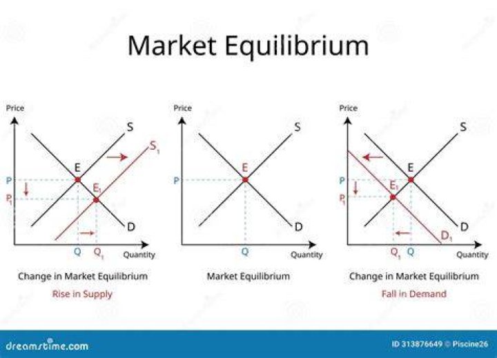 Why are prices important in a market economy?