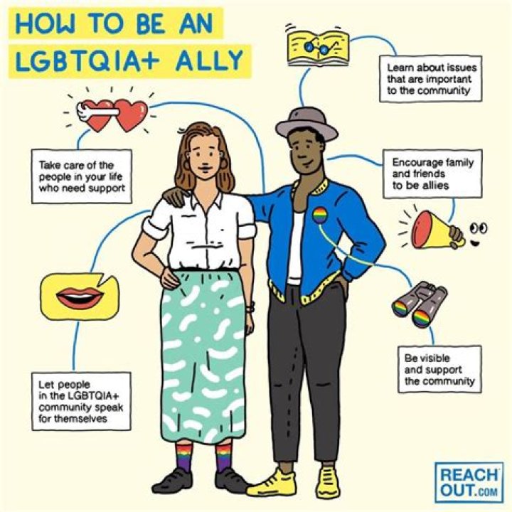 Why are you an LGBT Ally?