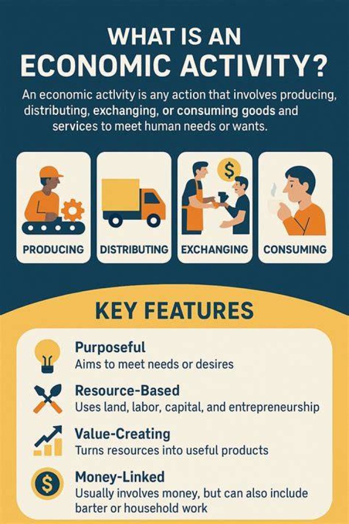 Why business is called an economic activity?