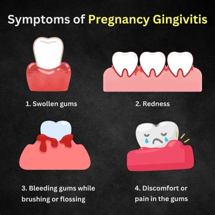 Why do gums bleed in pregnancy?