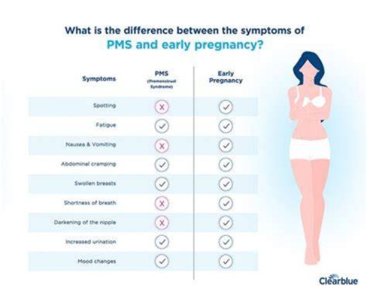 Why do I get PMS after my period?