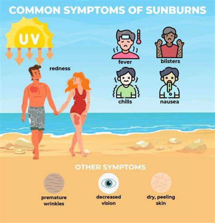 Why do I get sunburned on a cloudy day?