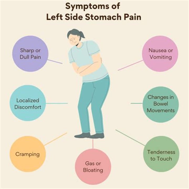 Why do I have a sharp pain in my left side when I breathe?
