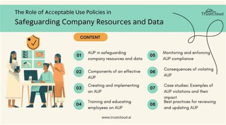 Why do organizations have acceptable use policies AUPs?