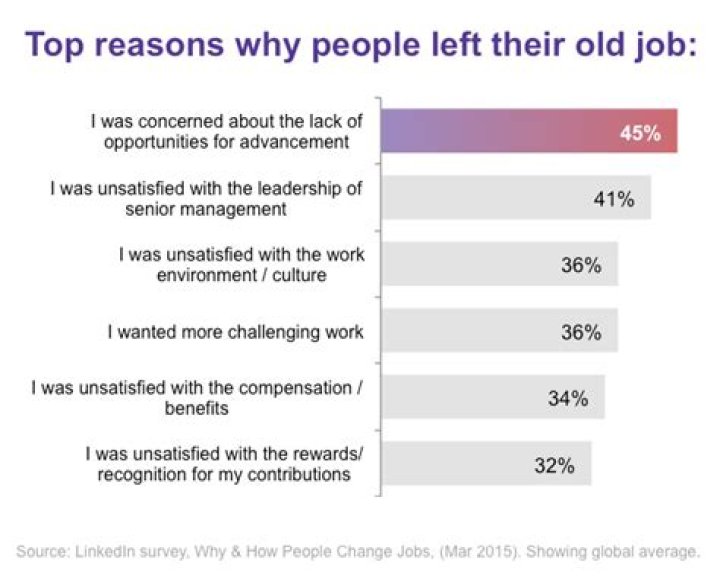 Why do people change jobs?