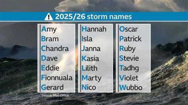 Why do storms have female names?