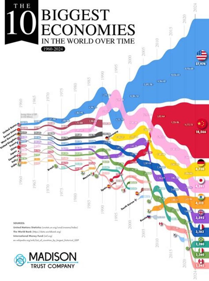 Why do the worlds national economies fall inside a continuum?