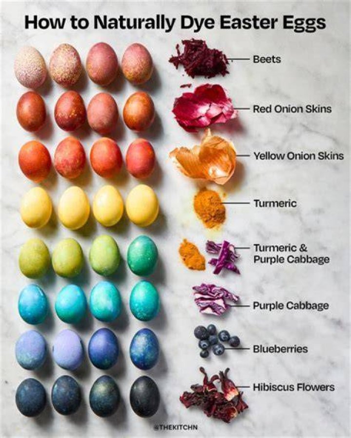 Why do we boil eggs for Easter?