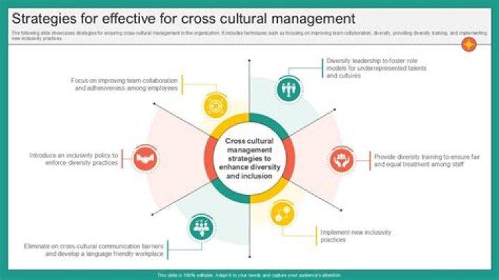 Why do we study cross cultural management?