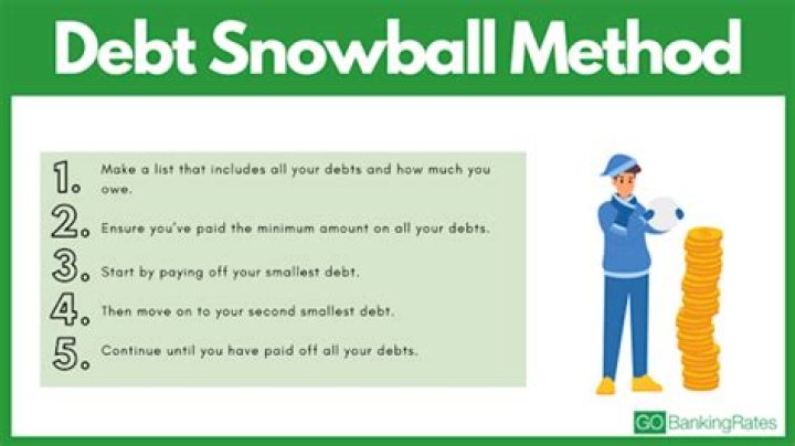 Why does debt snowball work?