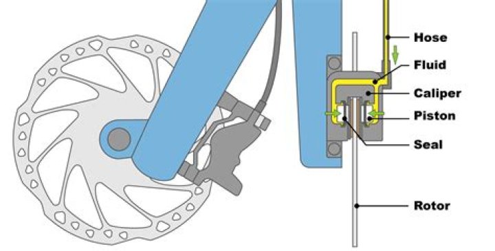 Why does my bike skid when I brake?