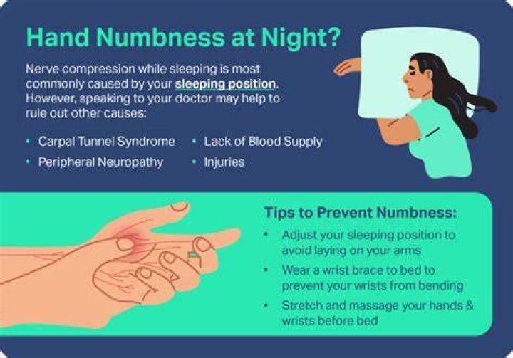 Why does my hand go numb?