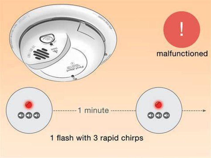Why Does My Kidde smoke detector flashes red?