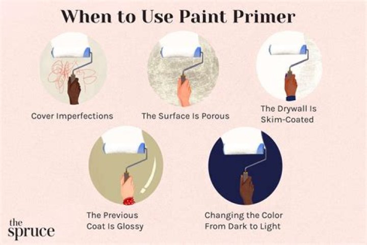 Why does paint need to be tinted?