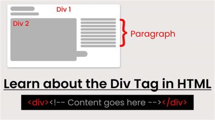 Why DT tag is used in HTML?